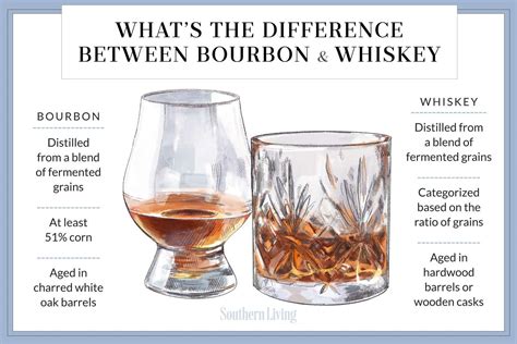 bourbon vs single malt whiskey.